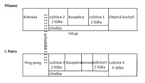 Chalupa esk Kanada - Jaroov nad Nerkou